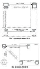 Hyperledger Fabric共识机制优化