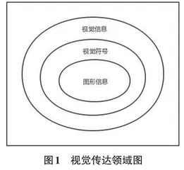 基于视觉传达的影视画面视觉设计方法