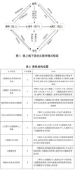 线上线下混合式教学模式设计与实践研究