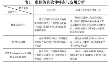 计算机网络虚拟仿真实验系统研究与探索