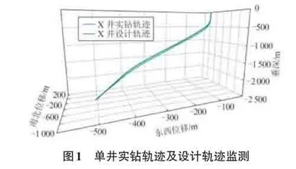 基于大数据分析技术的钻井提效实践研究0