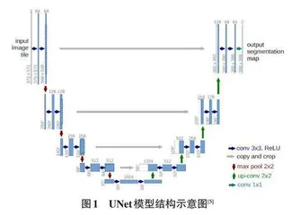 Dynamic Unet+: 一种轻量精确的语义分割算法及应用0