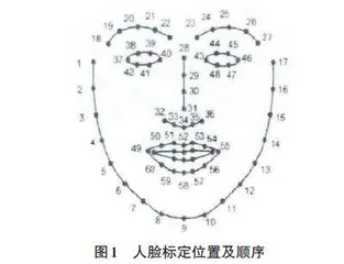 基于Visual C#与百度AI的学生人脸比对系统的设计与实现