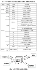 基于大数据驱动的课堂教学过程性评价优化策略探究0