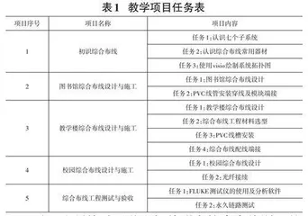 物联网环境下混合式教学研究