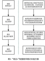 信息技术课程线上线下“混合+”智慧教学模式实践探索0