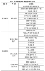 高职现代教育技术课程教学资源库建设研究