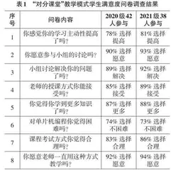 基于“对分课堂”的高级语言编程课程设计教学改革研究