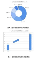 民间艺术在数字化游戏中的应用与传承