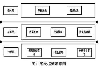 基于物联网的地质项目管理信息化建设与实践0