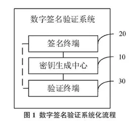 计算机网络工程中的安全问题及其对策探析