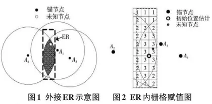 修正RSSI值的二次栅格扫描与三角形质心定位算法0