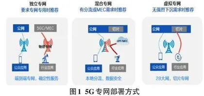 5G专网企业自服务自运维技能需求分析