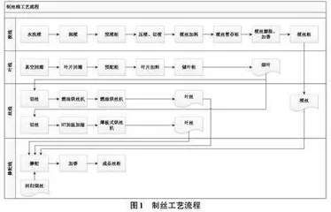 基于移动设备的制丝车间质量管理系统应用研究0