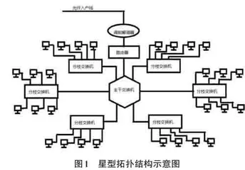 基于云计算的网络安全存储系统设计