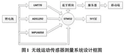 基于蓝牙技术的无线运动传感系统设计