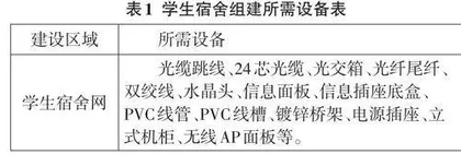 校园网综合布线改造工程方案的设计与实施探究0