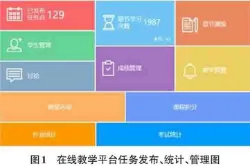 分类招考背景下的中职《常用网络设备的配置》课程教学实践探究0