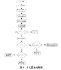 一种具有边缘保持的去除图像椒盐噪声算法0