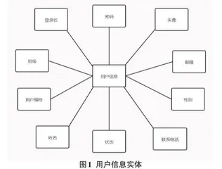 基于Java的在线考试系统的研究与设计0