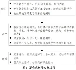 面向新工科人才培养的数据库原理及应用课程改革研究