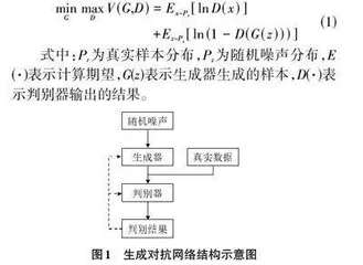 基于改进GAN的断路器线圈电流数据增强方法