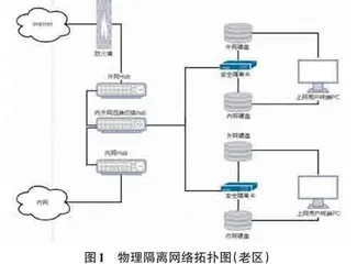 一个信息中心网络优化方案的设计