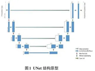 基于改进型UNet模型的遥感图像建筑物变化检测0