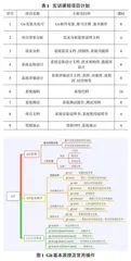 基于Gitee平台的软件实训课程分组教学设计与实践