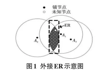 基于爬虫策略的二次栅格扫描定位算法0