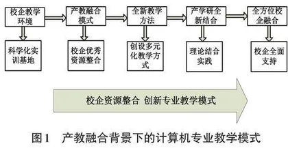 产教融合背景下计算机专业教学模式创新研究0