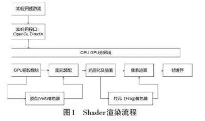 基于U3D和Shader下模型光束效果的设计与实现0