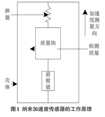 基于纳米传感器的跳跃式滑雪轨迹数据快速挖掘研究