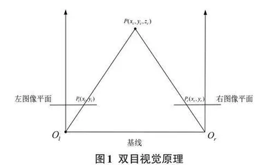 基于C#的水下结构物表面裂缝测量系统设计与实现