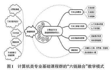 基于六链融合的计算机类专业基础课协同育人的探索0