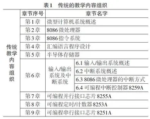 基于项目驱动的模块化教学在微机原理与接口技术中的应用研究