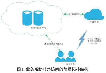 数字化改革背景下电子政务数据安全研究