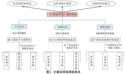 融入思政元素的计算机专业课程教学改革探究