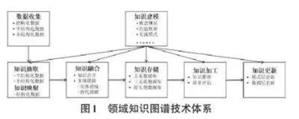 知识图谱在IT智能运维中的应用探析