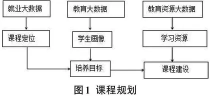 大数据+人工智能背景下混合式教学案例设计0