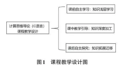 计算思维导论(C 语言）混合式教学模式的实践探究0