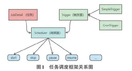 基于Quartz.NET的任务调度系统在医院信息化中的应用研究0