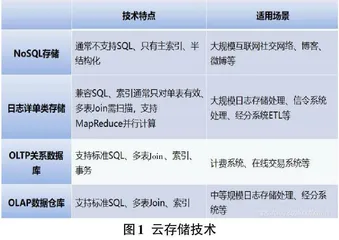 中职信息技术课程教学改革策略探析0