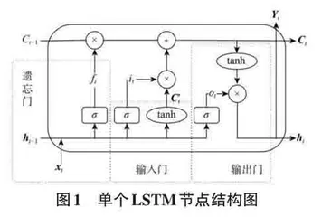 基于XGBOOST特征选取的LSTM模型评估股票走势分析