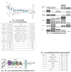 基于AlexNet卷积神经网络的红外图像船舶分类方法