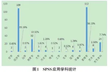 SPSS统计分析软件在统计学中的应用探析