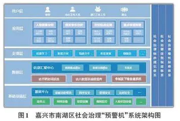 嘉兴市南湖区社会治理“预警机”平台的设计与应用0