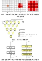 DUNet++：基于UNet++改进的皮肤病变分割网络