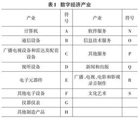 数字经济产业的关联效应测度与分析0