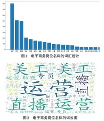 基于LDA主题模型对电子商务专业岗位特征的挖掘